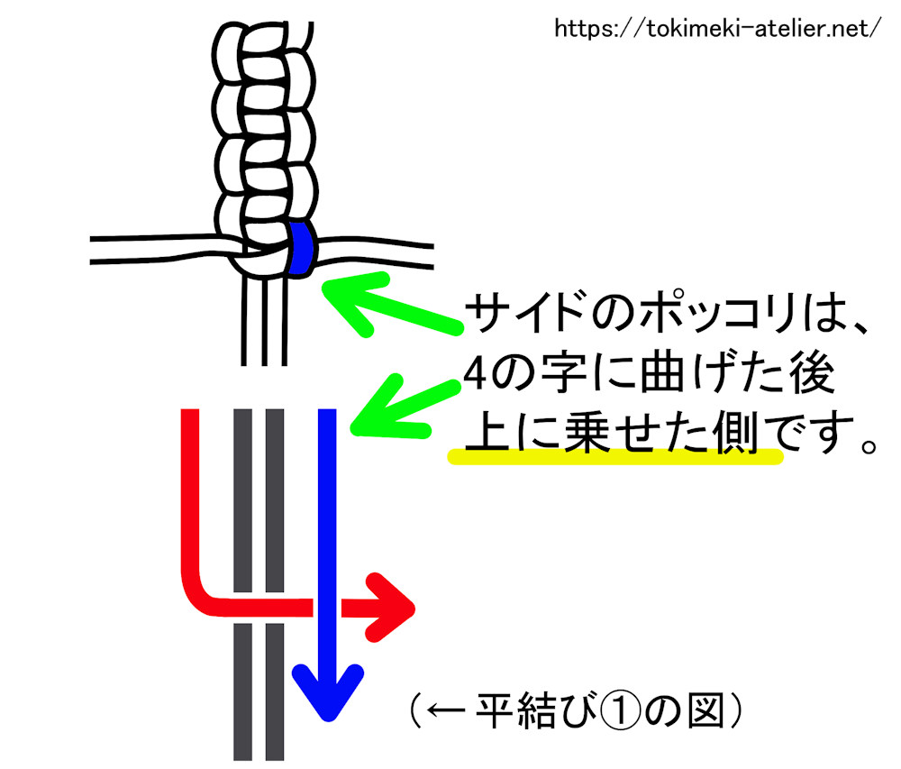 ブレスレットには欠かせない 平結びを覚えよう ときめきアトリエ