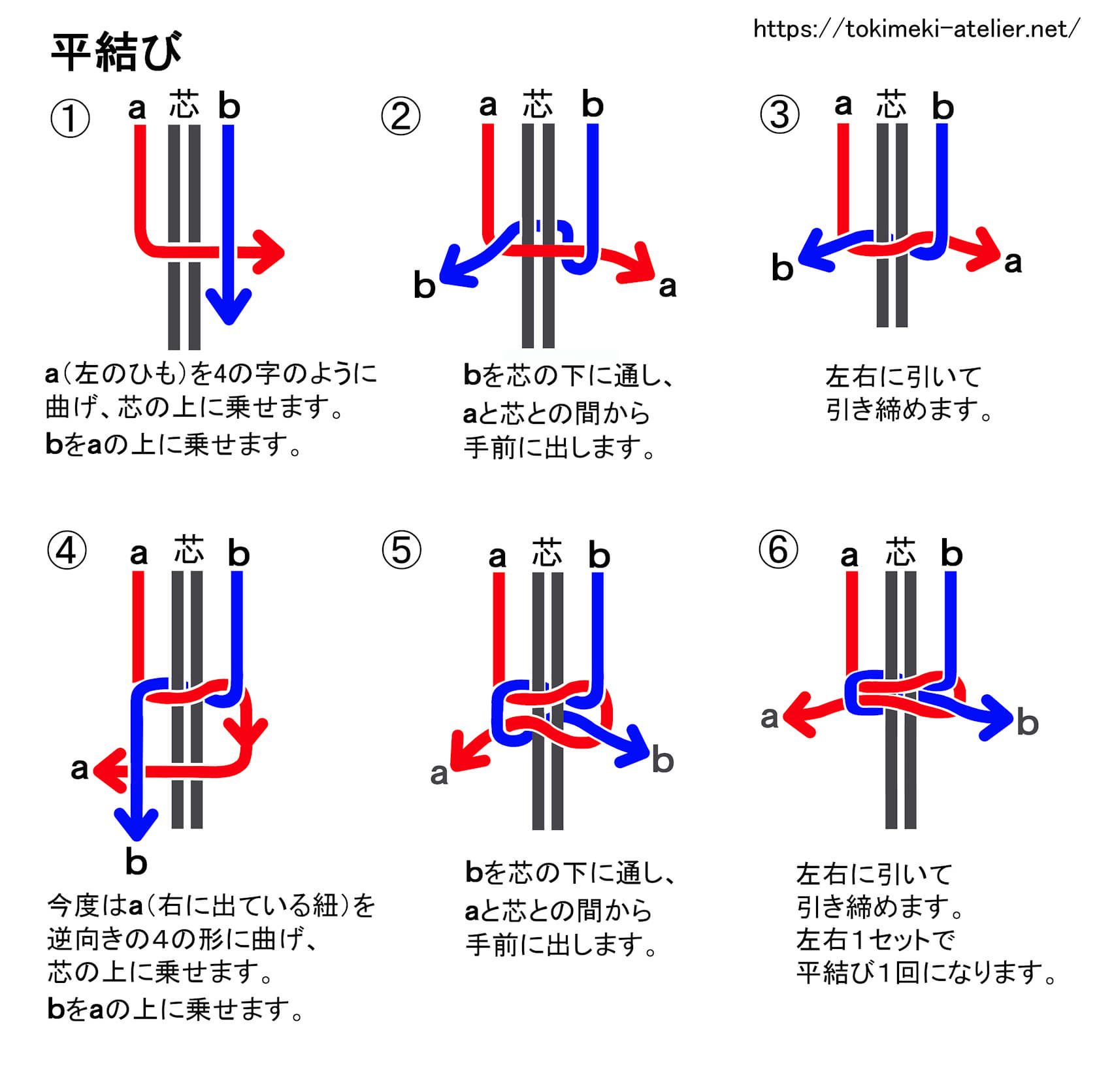 ブレスレットには欠かせない 平結びを覚えよう ときめきアトリエ