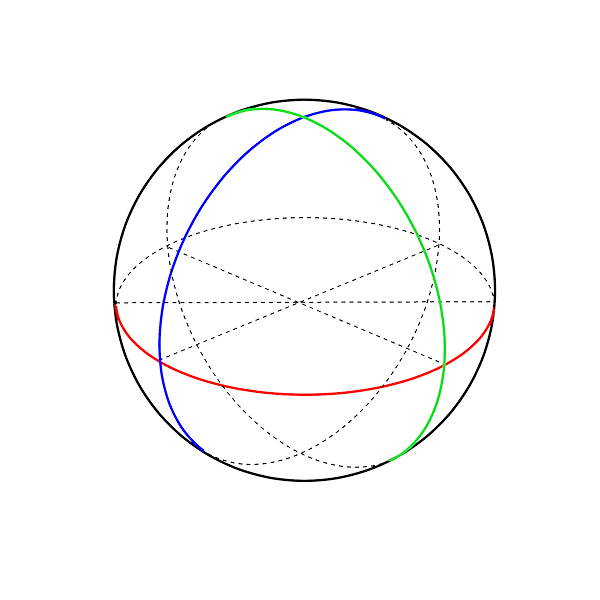 球体の中の楕円について考えてみました ときめきアトリエ 球体の中の楕円について考えてみました ときめきアトリエ